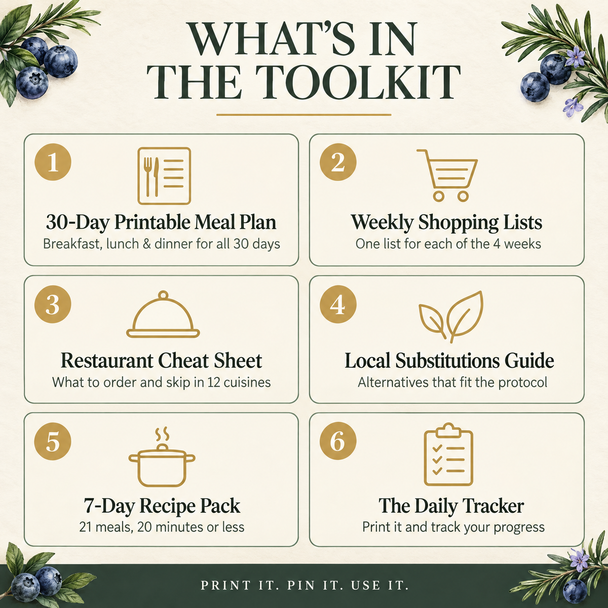 Eat to Outlive Toolkit